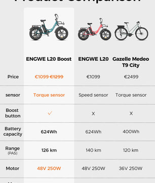 ENGWE L20 Boost